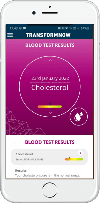 understand your private blood test results